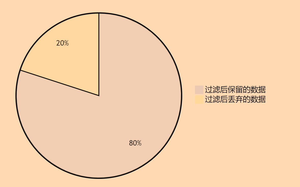 mysql explain filtered字段